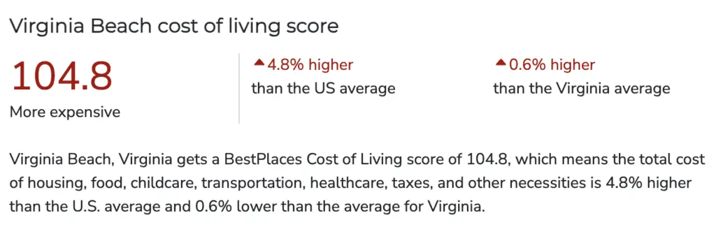 Cost of Living Virginia Beach Virginia